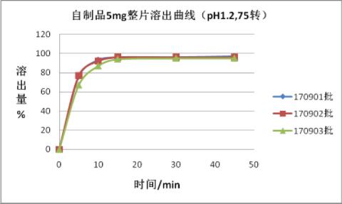 蘇萊樂®通過一致性評價 β受體阻滯劑臨床應用首添優勢選擇