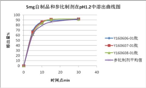 蘇萊樂®通過一致性評價 β受體阻滯劑臨床應用首添優勢選擇