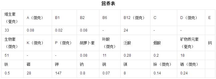 菠蘿的營養表.jpg
