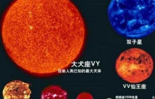 目前宇宙已知最大的星體 盾牌座UY體積是太陽的50億倍