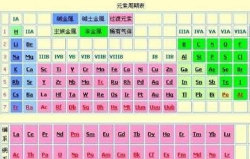 地殼中含量最少的金屬 鈁非常不穩(wěn)定十分罕見