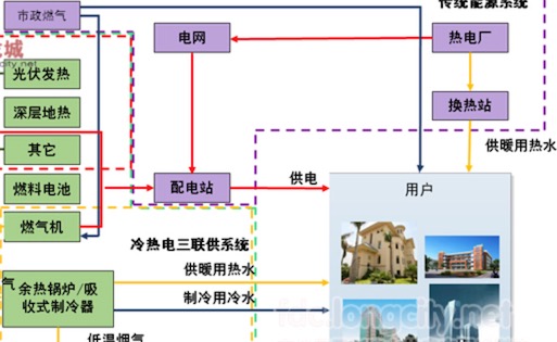 最早的商用光纖通信系統 1977年的光纖通訊系統采用多模光纖傳導