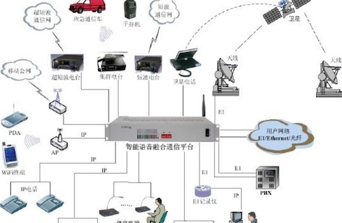 最早的商用光纖通信系統 1977年的光纖通訊系統采用多模光纖傳導