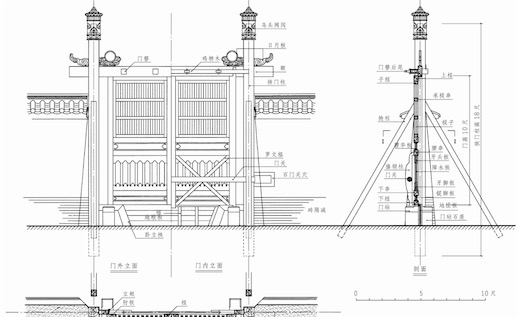 最早最完整的建筑類書籍 北宋所著的《營造法式》