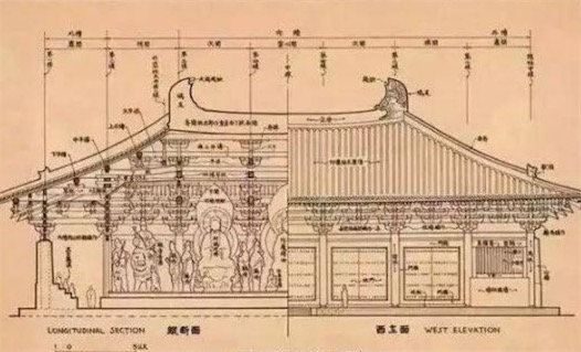 最早最完整的建筑類書籍 北宋所著的《營造法式》