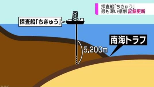 世界上最大深海鉆探船 日本“地球號”成功鉆至海底3260米破歷史記錄