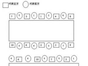 中式宴請(qǐng)座位安排，西式宴請(qǐng)座位安排