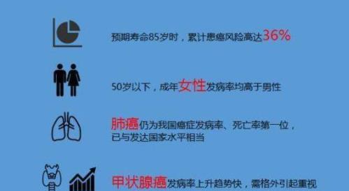 體檢行業爆丑聞 假醫生、假報告、假體檢 造假無底線無止境
