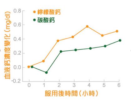職場(chǎng)背奶媽媽缺鈣怎么辦?可以試試攝達(dá)+D鈣片