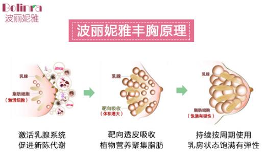 產后胸下垂嚴重怎么辦?教你辣媽產后豐胸的秘籍