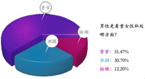 為你揭曉:什么牌子縮陰藥最好?