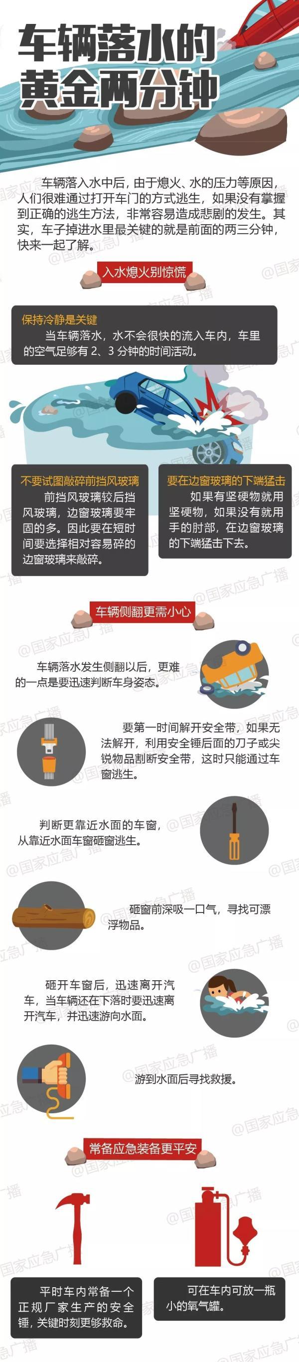 凌晨聚會結束,兩女子開車沖入河中溺亡,車輛落水如何自救逃生?