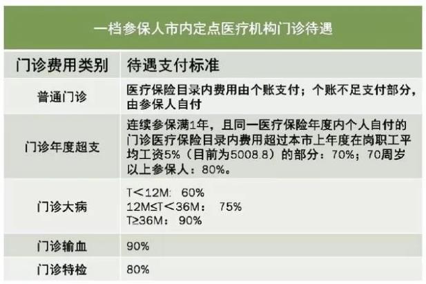 網傳醫(yī)保斷繳三個月會清零?醫(yī)保斷繳有哪些影響?