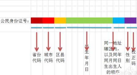 身份證丟了怎么補辦 身份證復印件的正確使用方法