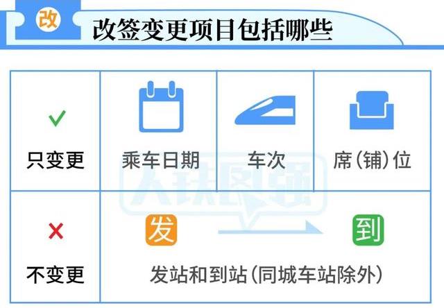 哪些情況下可以改簽火車票?12306火車票最新改簽規則