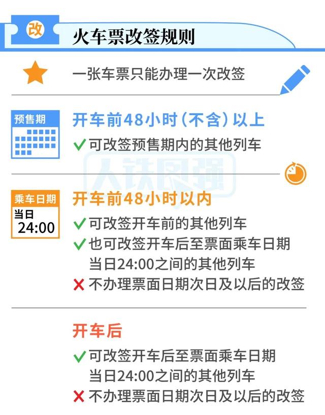 哪些情況下可以改簽火車票?12306火車票最新改簽規則