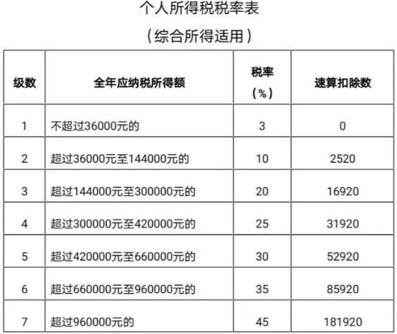 2021年個(gè)人所得稅退稅怎么操作(附步驟) 個(gè)稅退稅怎么算(附計(jì)算公式)