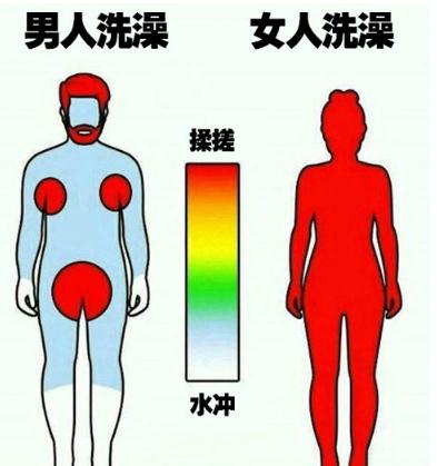 男女洗澡