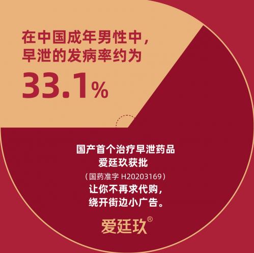 愛廷玖獲批,為1億男性PE患者提供更優(yōu)選擇