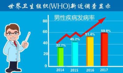 廊坊友誼醫(yī)院—男人幸福的起點(diǎn)