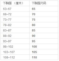 國際通用胸罩尺碼對照表下胸圍和罩杯