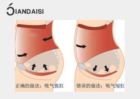 縮陰運(yùn)動(dòng)是怎么做的?(教程)