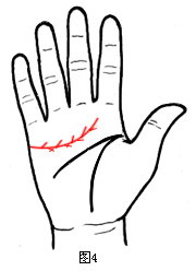 女人手相算命圖解:“萬(wàn)人迷”的手相