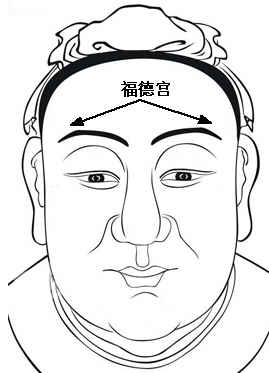 面相算命圖解:面相十二宮之福德宮