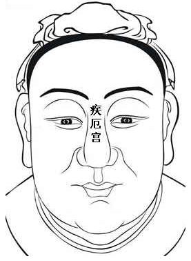 面相算命圖解:面相十二宮圖之疾厄宮