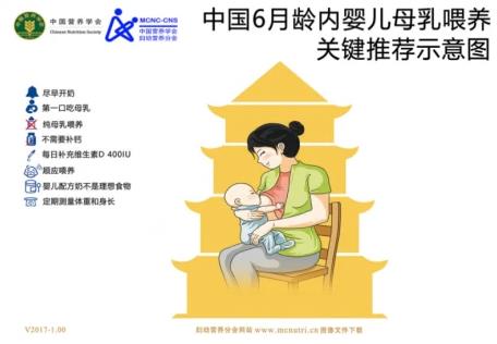 美好蘊育最全圖解——孕婦孕期營養寶塔圖
