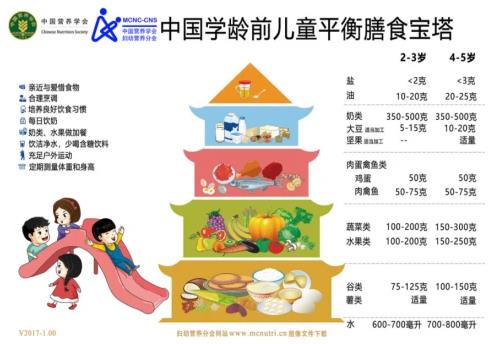 美好蘊育最全圖解——孕婦孕期營養寶塔圖