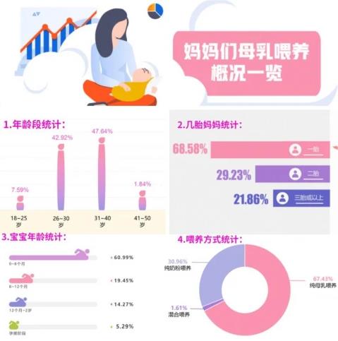 康哺樂®母乳益生菌預防、緩解哺乳期乳腺炎,全程守護母嬰健康!