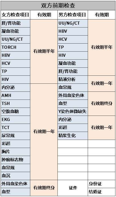 貴州睿德邇婦產醫院專家黃繪:備戰試管嬰兒的實操要點,超詳細!