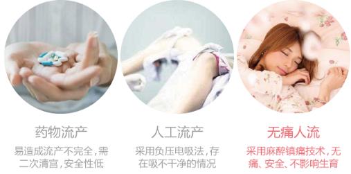 天津人流哪家做的好?推薦天津天孕醫(yī)院
