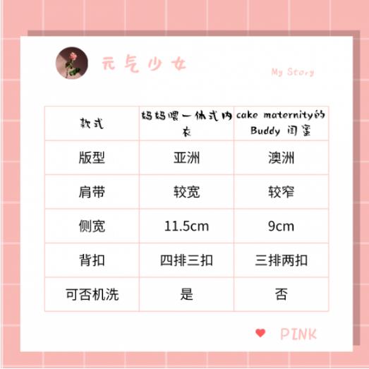 一體式孕婦內衣怎么選?媽媽喂才是正解!