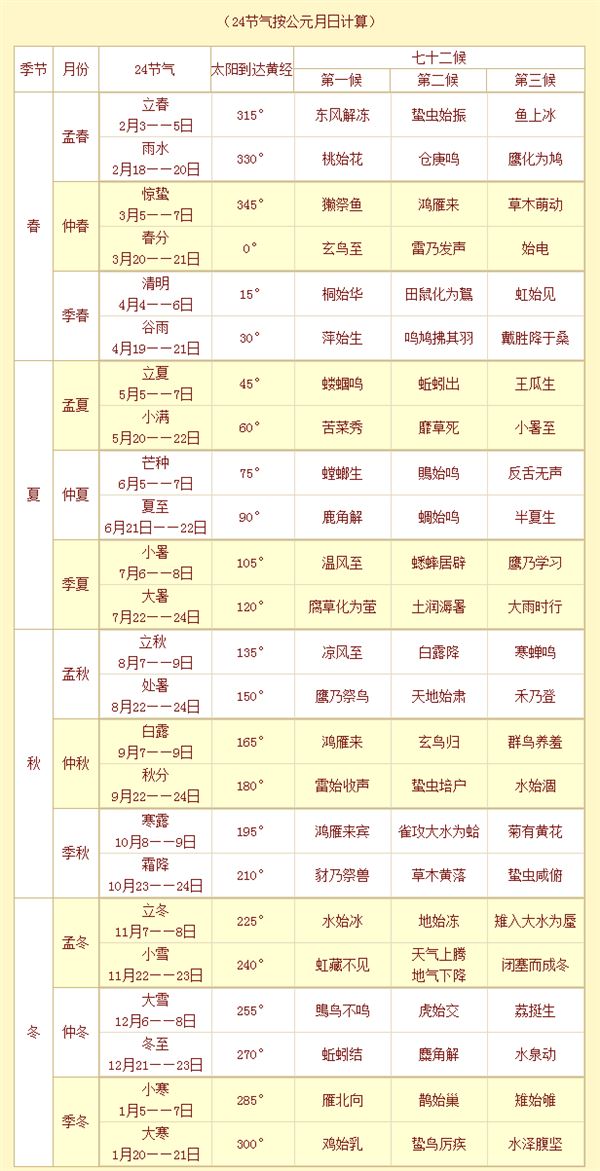 24節氣時間日期對照表查詢 二十四節氣的時間(2020-2035年新版)