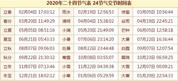 24節氣時間日期對照表查詢 二十四節氣的時間(2020-2035年新版)
