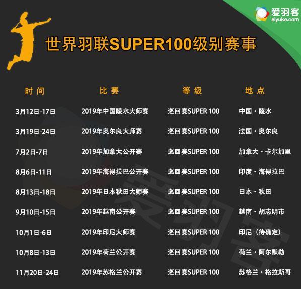 2019年羽毛球比賽賽事 2019羽毛球全年大型賽事時間安排一覽表