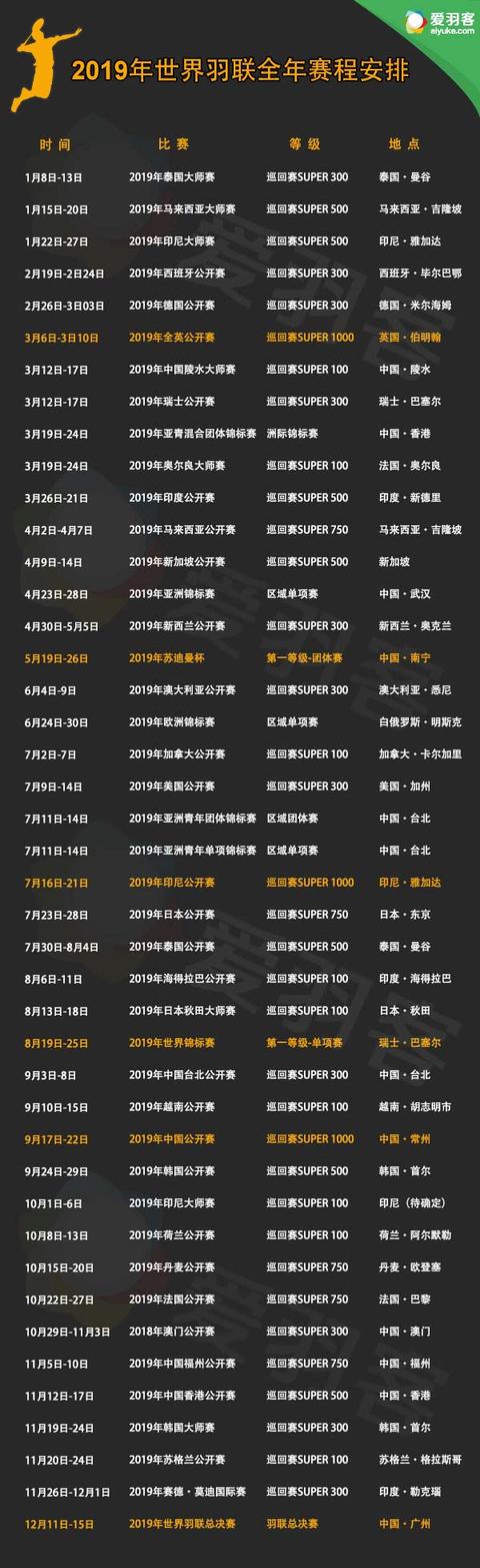 2019年羽毛球比賽賽事 2019羽毛球全年大型賽事時間安排一覽表