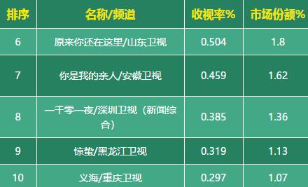 2019年十大電視劇收視率排行榜,《都挺好》爆火必追!