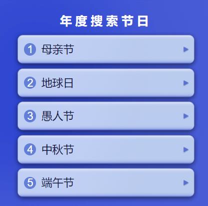 2019今日頭條年度搜索節(jié)日榜單,母親節(jié)、地球日均受關(guān)注