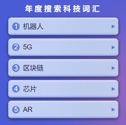 2019今日頭條年度搜索科技詞匯榜單,5g、區塊鏈均是關注熱點
