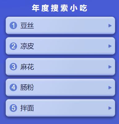 2019今日頭條年度搜索小吃榜單,豆絲是武漢特產(chǎn),涼皮出自陜西