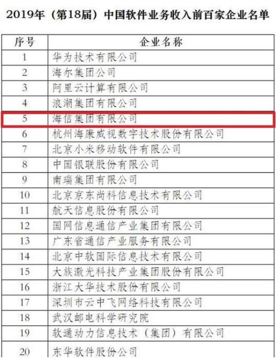 2019年中國十大軟件業務收入排名,海信集團連續5年位列前10