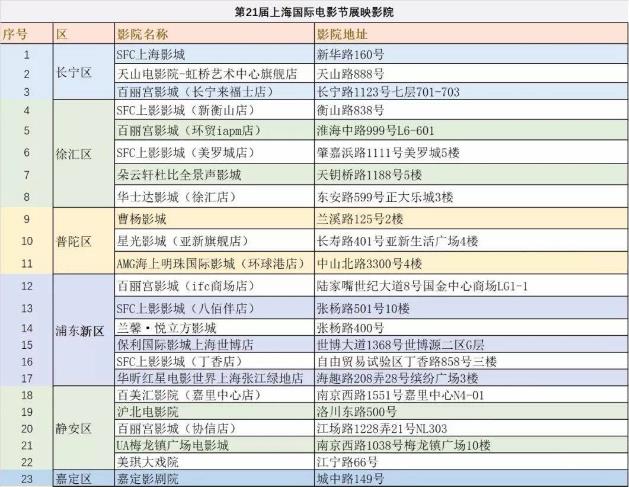 2018第21屆上海國際電影節展映影院名單 45家影院入選電影節展映