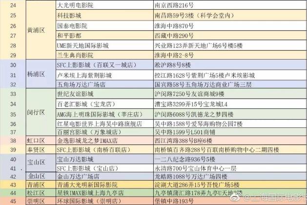 2018第21屆上海國際電影節展映影院名單 45家影院入選電影節展映