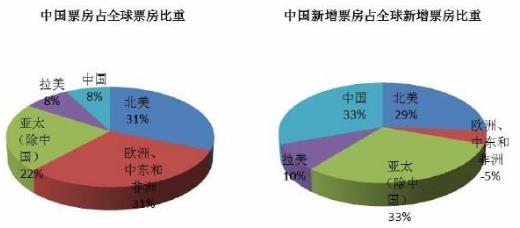 全球票房最高100部電影排行榜 2018全球電影票房排行榜前100一覽表