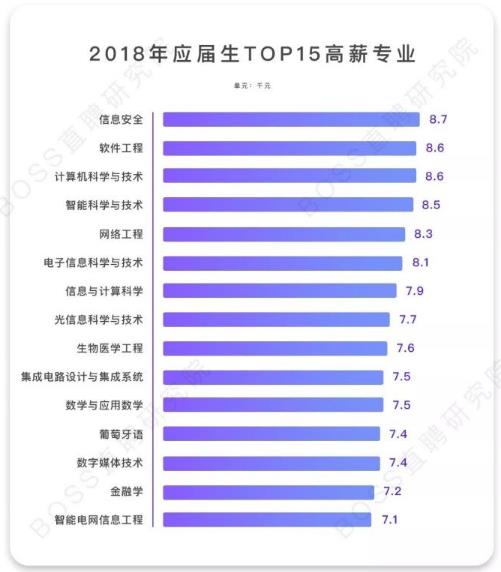 《2018應屆生專業競爭力觀察》