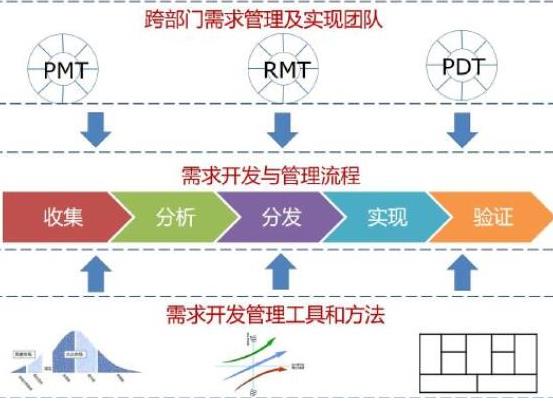 世界十大含金量最高的頂級證書,同聲傳譯、北美精算師難度大受認可