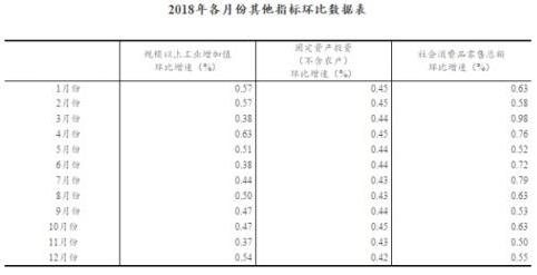 2018年全國(guó)居民人均可支配收入28228元 比上年名義增長(zhǎng)8.7%